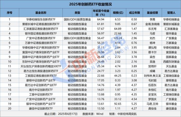 优益配 创新药指数调整，基金经理如何看待后市行情？